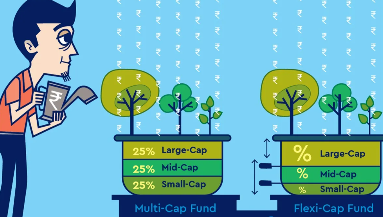 Value Funds and Multi-cap funds